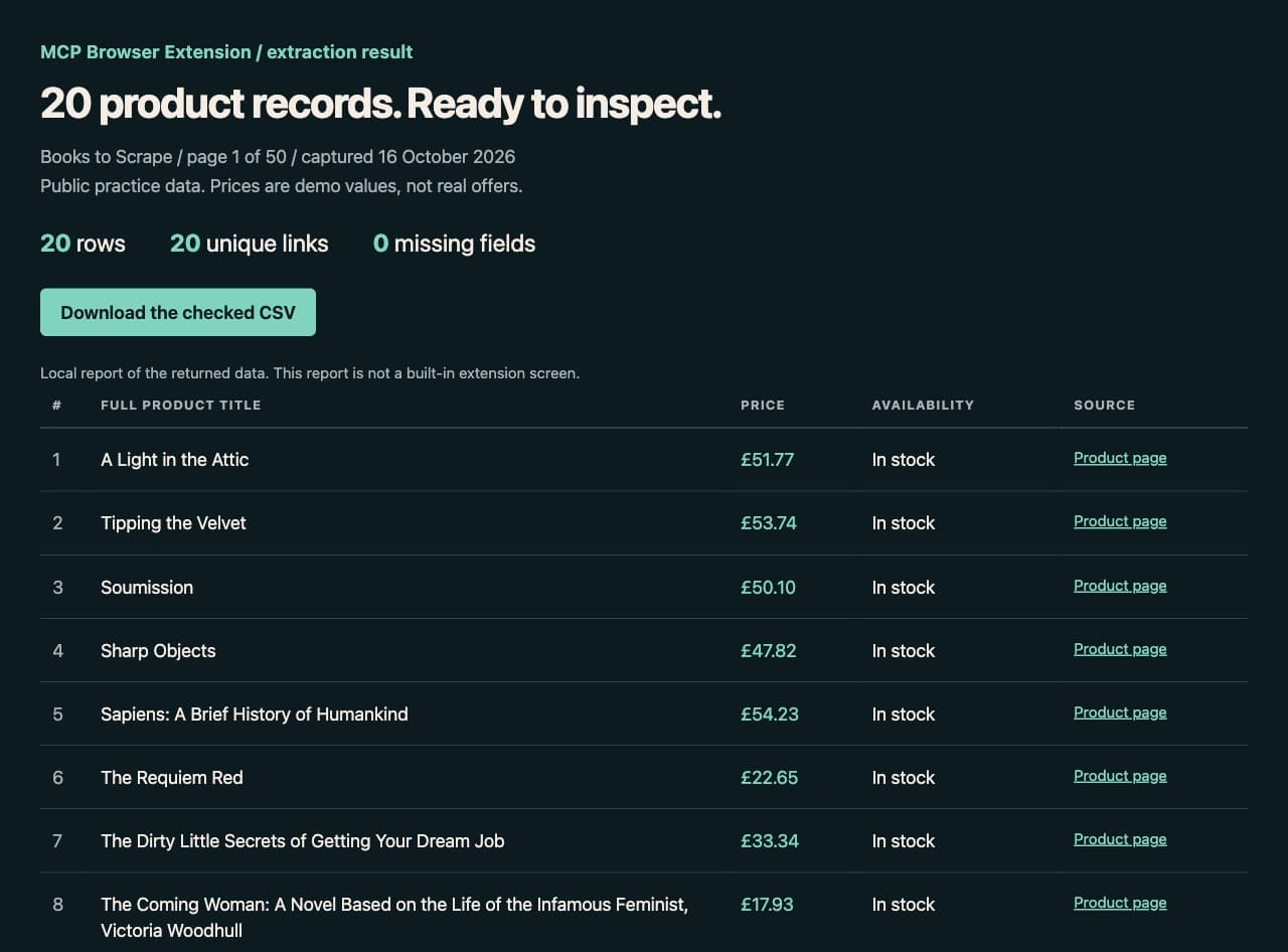 A local report showing the checked first-page product records, their prices, availability and source links.